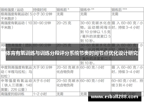 体育有氧训练与训练分段评分系统节奏时间节点优化设计研究