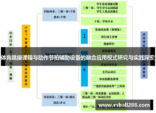 体育跳操课程与动作节拍辅助设备的融合应用模式研究与实践探索
