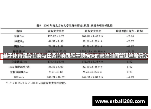 基于体育健身节奏与任务节奏跳跃干预模块的高效时间管理策略研究