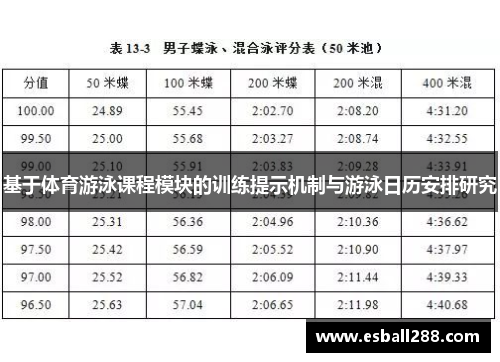 基于体育游泳课程模块的训练提示机制与游泳日历安排研究