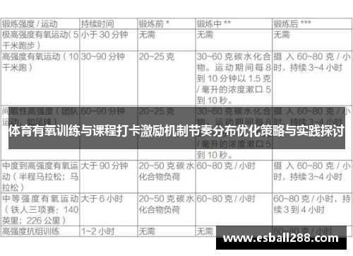 体育有氧训练与课程打卡激励机制节奏分布优化策略与实践探讨