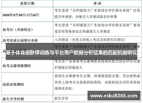 基于体育俯卧撑训练与平台用户数据分析结果的匹配机制研究